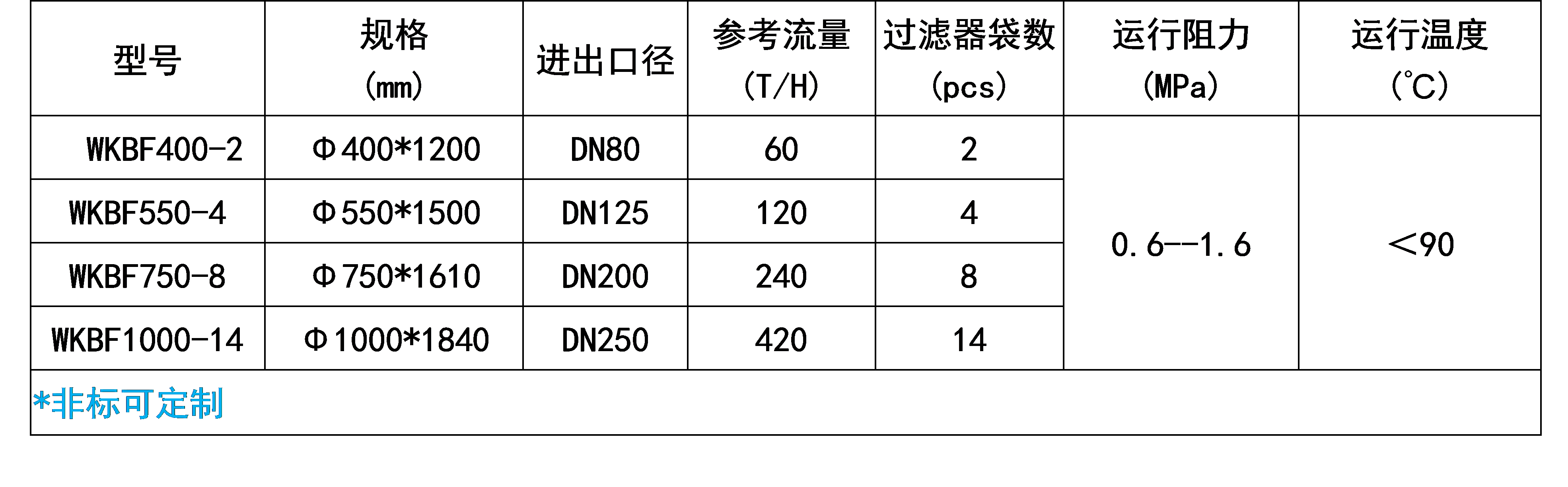 液体袋式过滤器.png